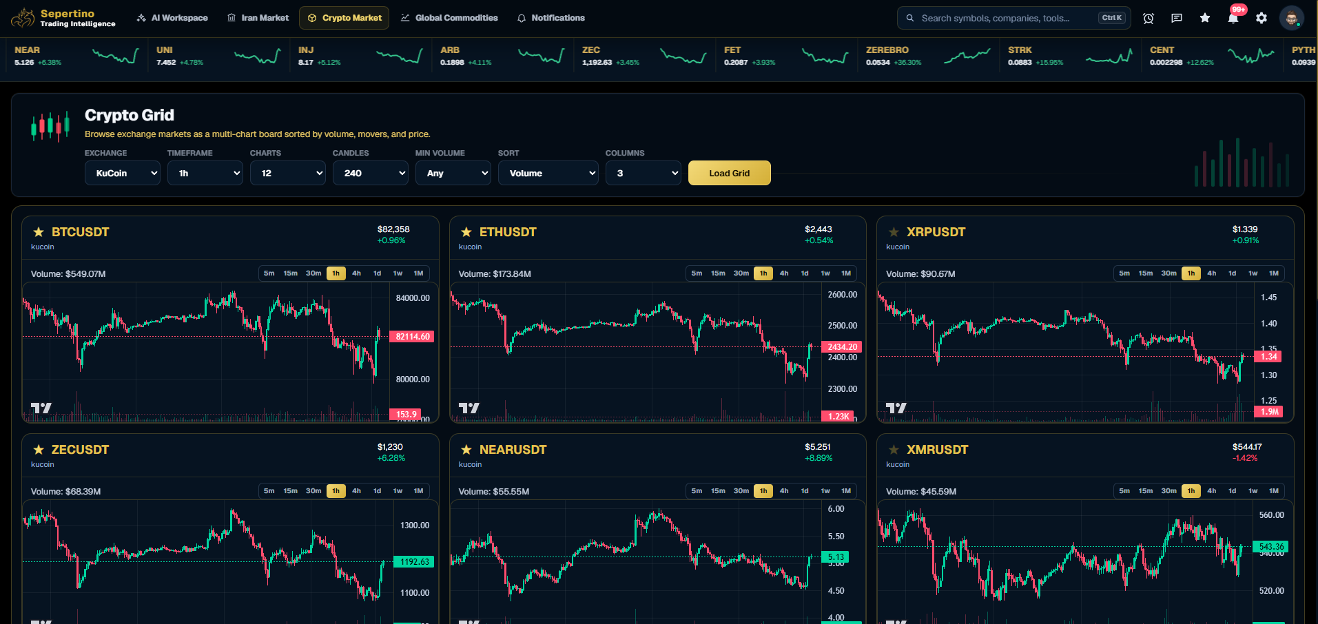 Sepertino Crypto Grid with multiple exchange charts