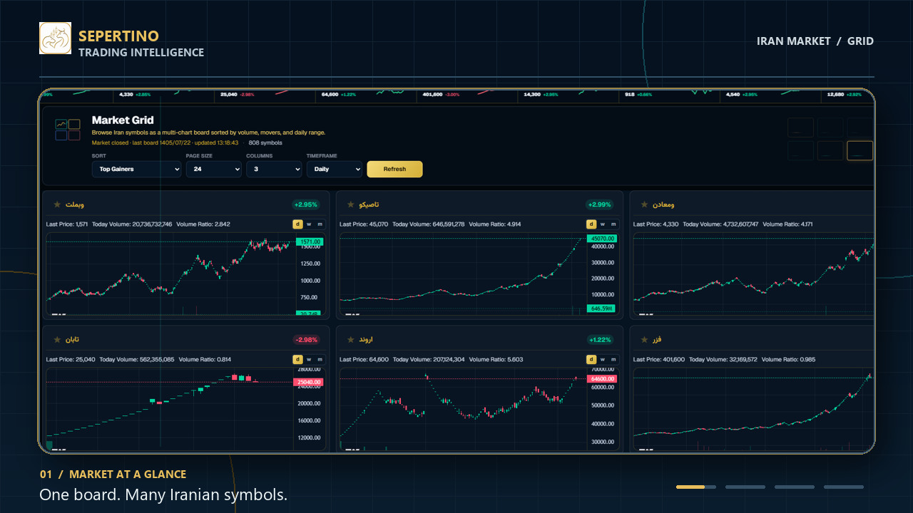 Iran Grid multi-chart market board
