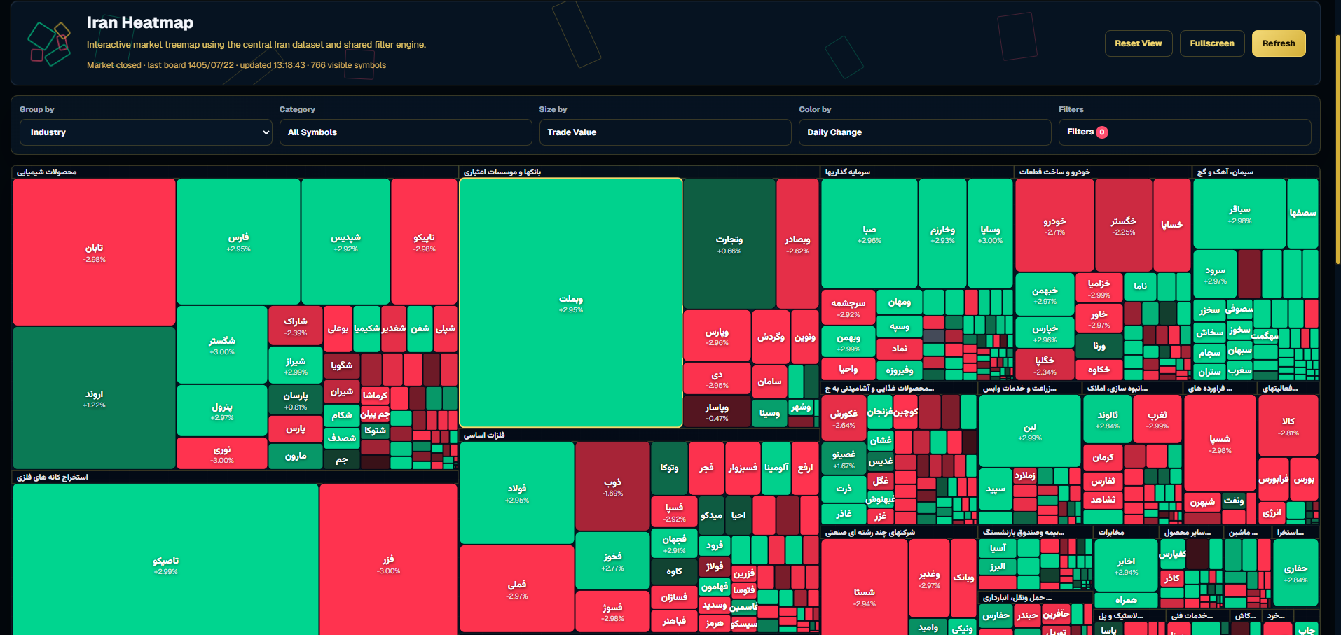 Interactive Iran market heatmap grouped by industry