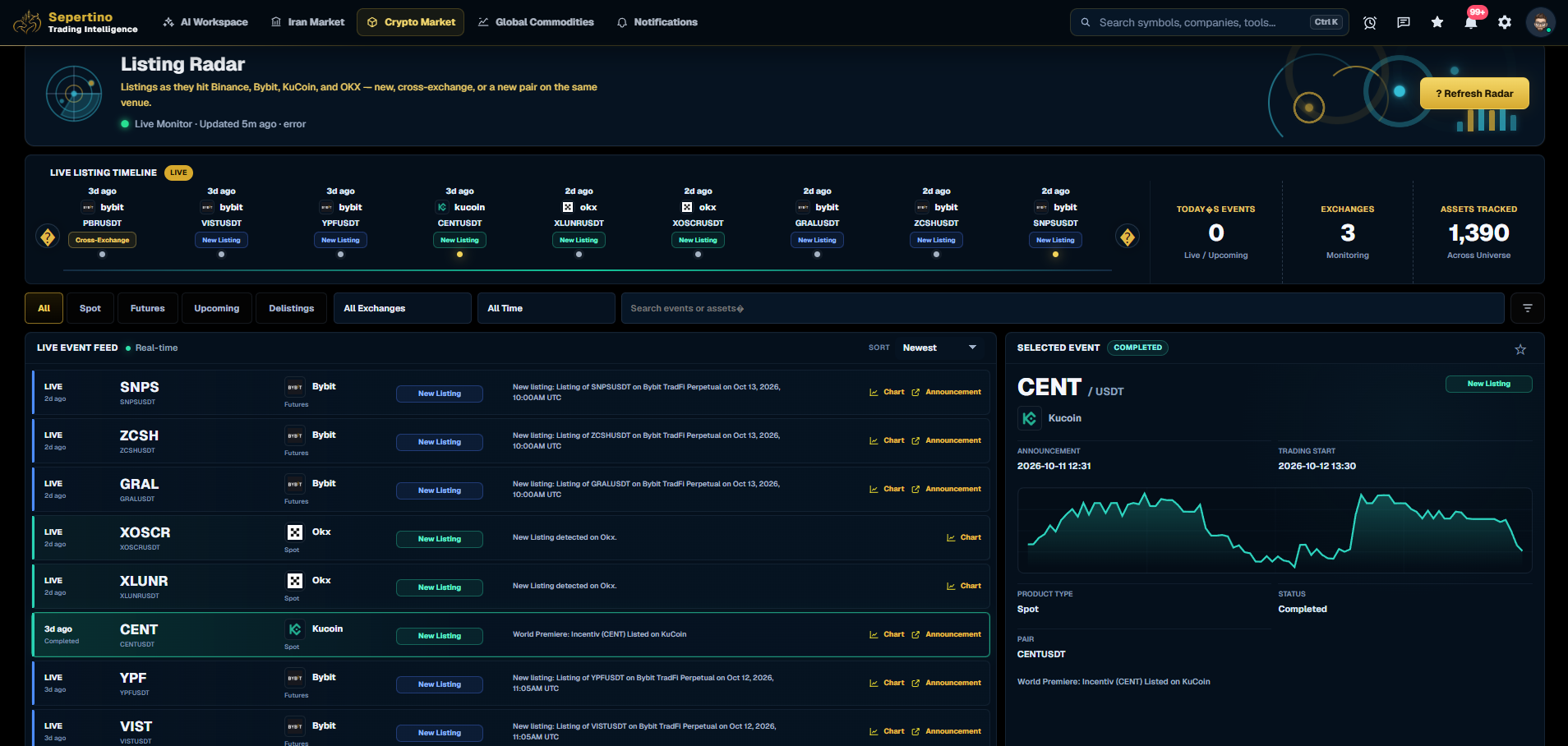 Crypto Listing Radar with listing and delisting timeline