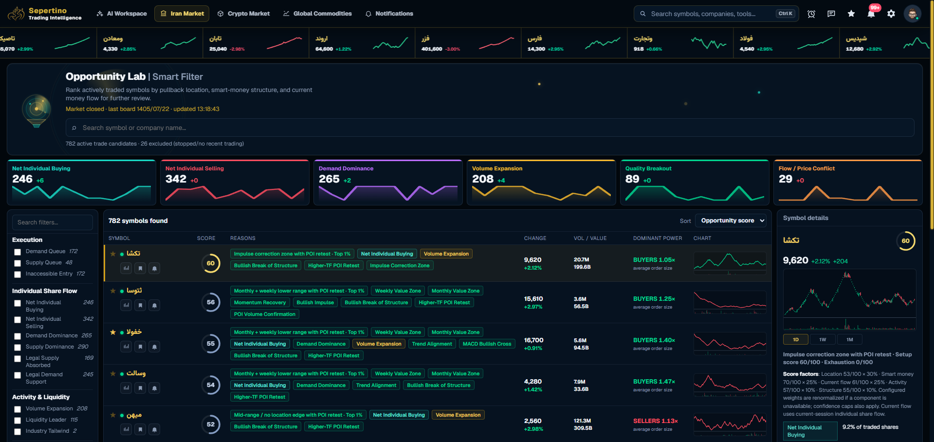 Opportunity Lab ranked smart-filter results