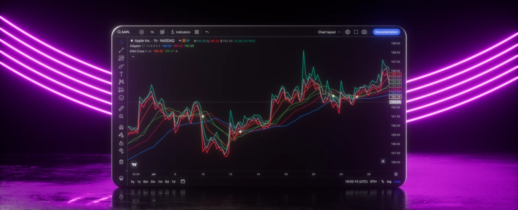 TradingView Advanced Charts interface
